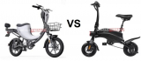 DYU L1 vs DYU S2: Which Electric Bike Is Better?